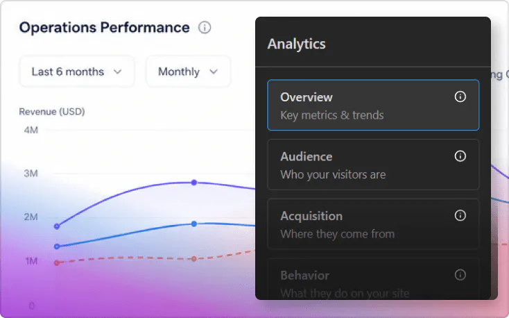 Business operations reporting image